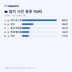 신포동 맛보기 2/4