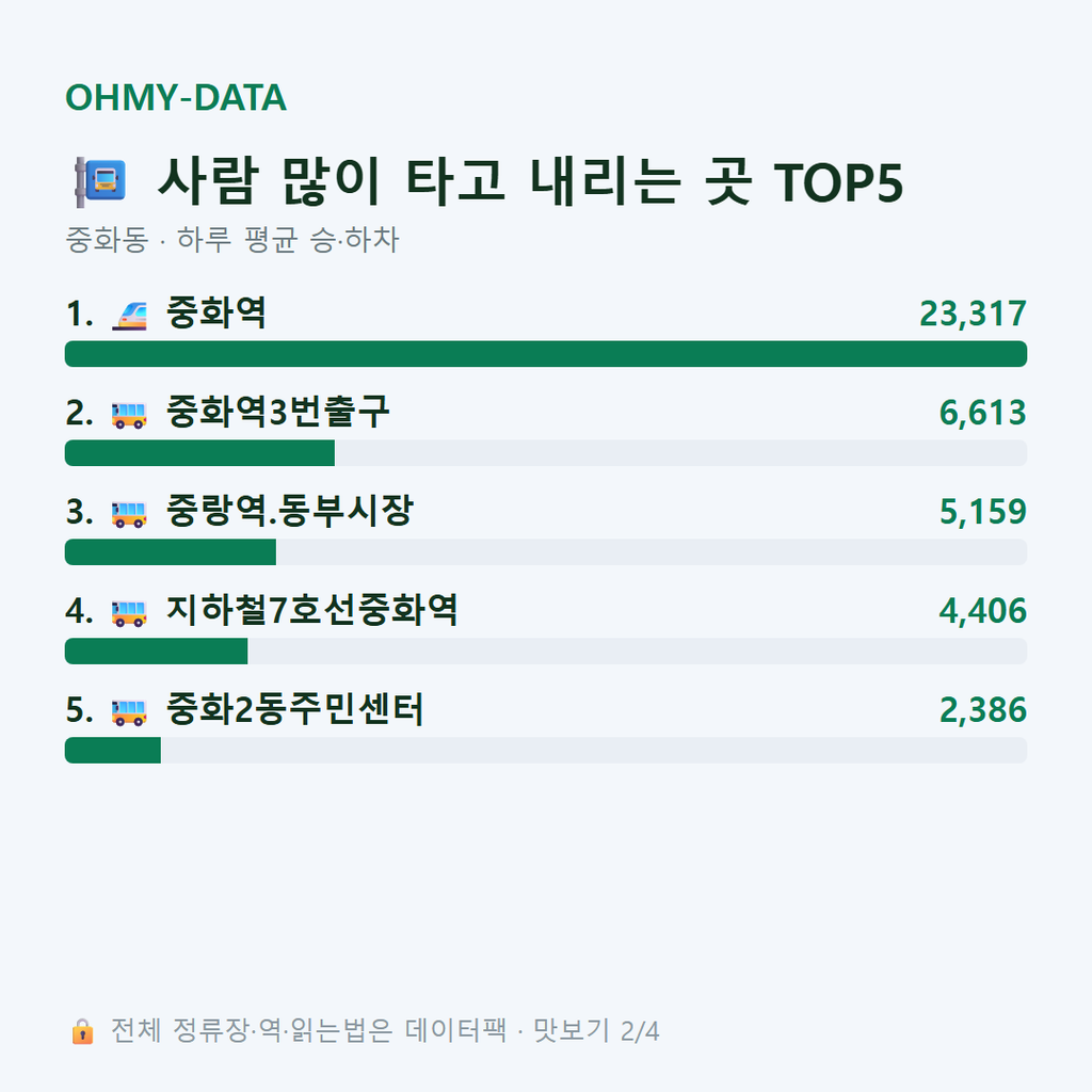 중화동 맛보기