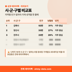 경상남도 상권 데이터팩