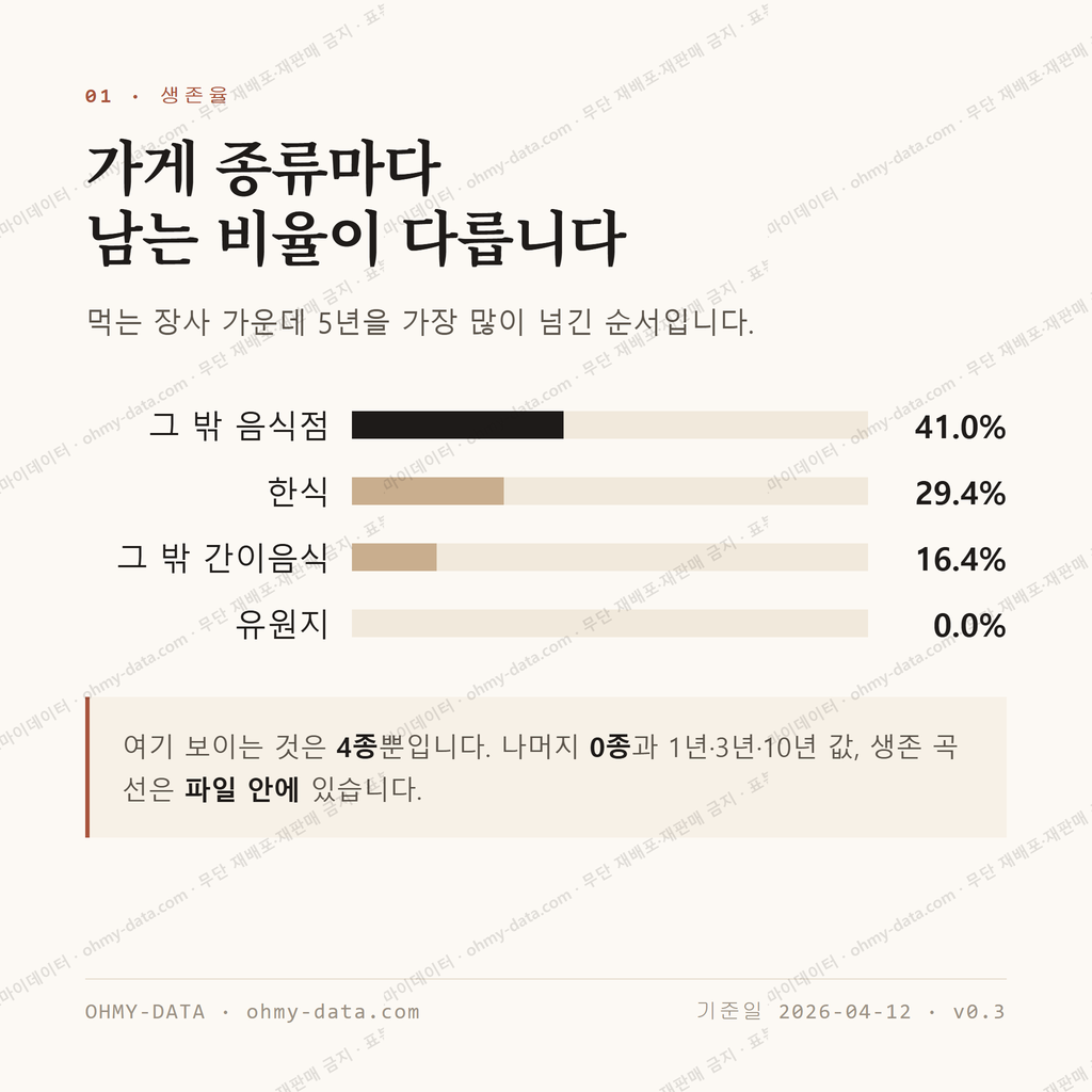 함평읍 맛보기 2