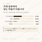 함평읍 맛보기 2