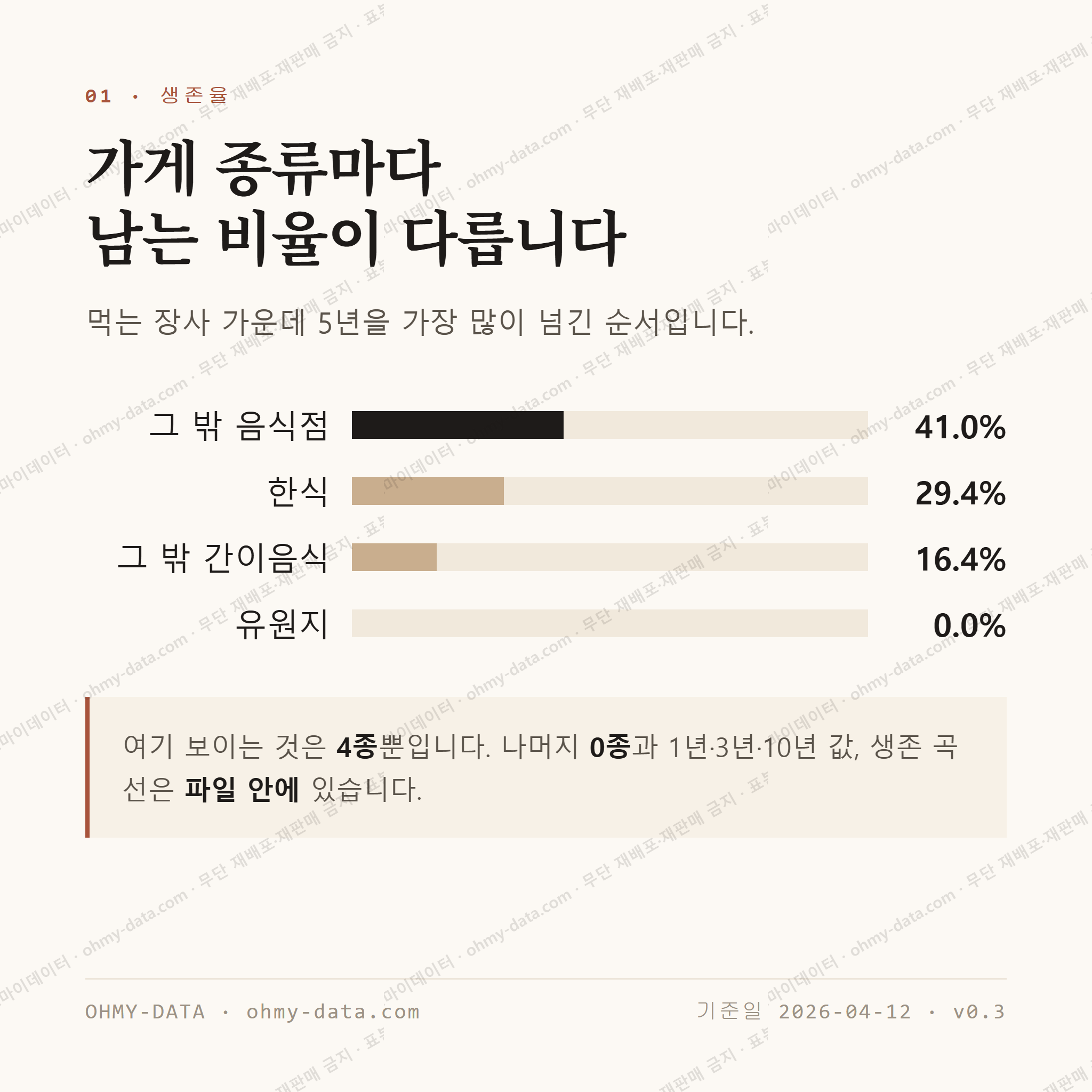 함평읍 맛보기 2