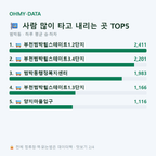 범박동 맛보기