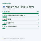 삼산면 맛보기