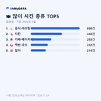 일봉동 맛보기 2/4