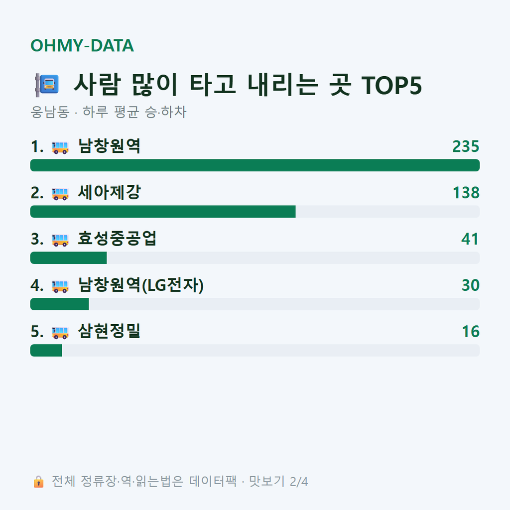 웅남동 맛보기
