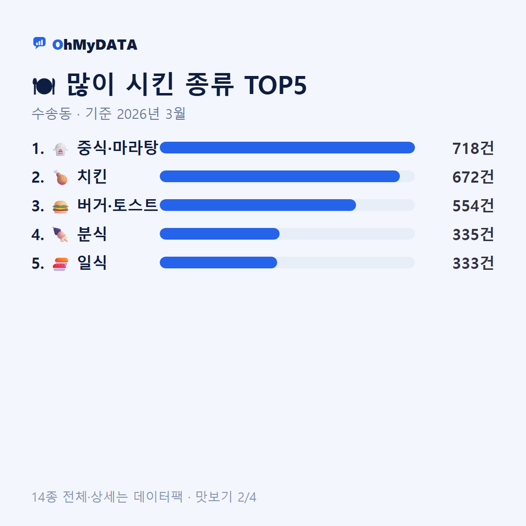 수송동 맛보기 2/4