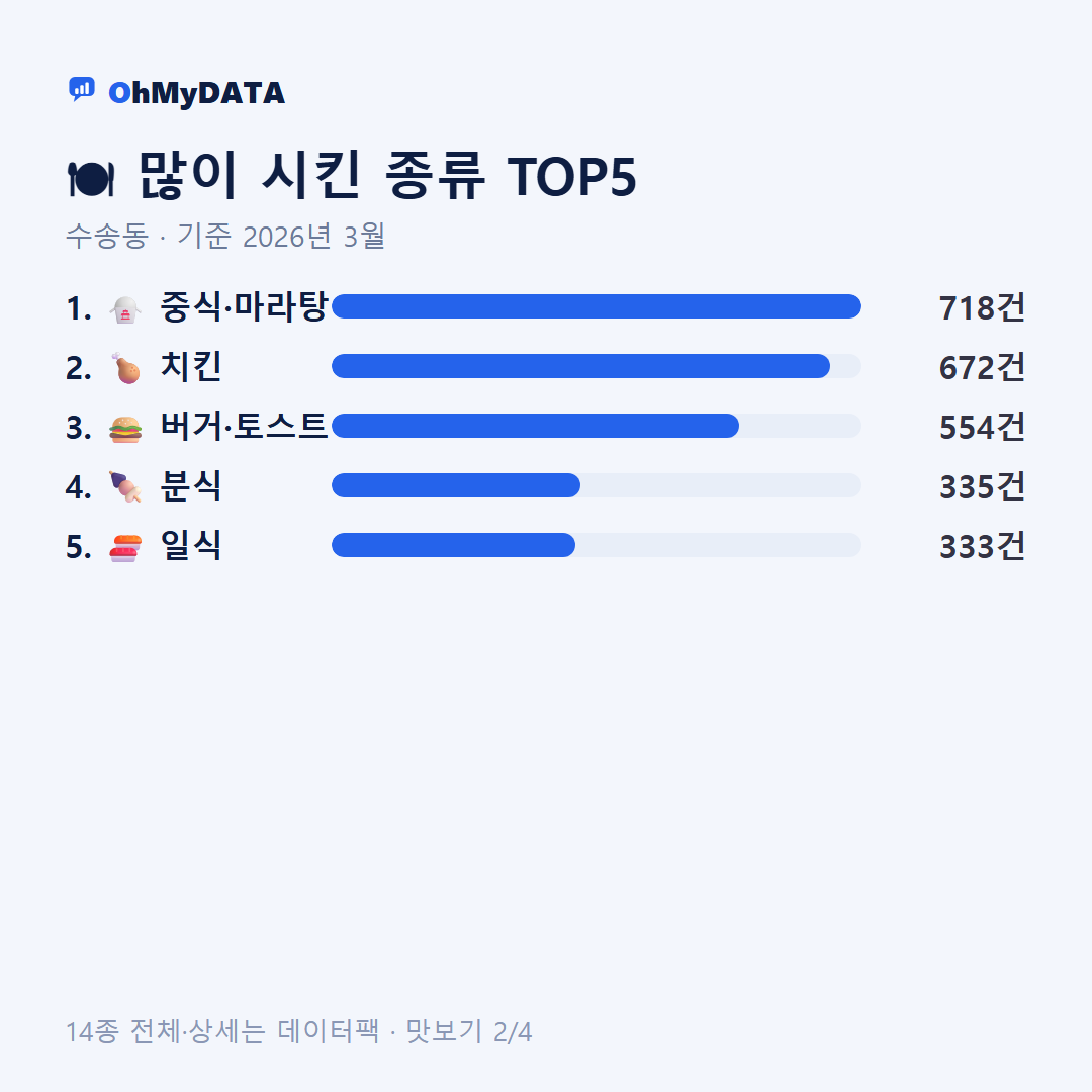 수송동 맛보기 2/4