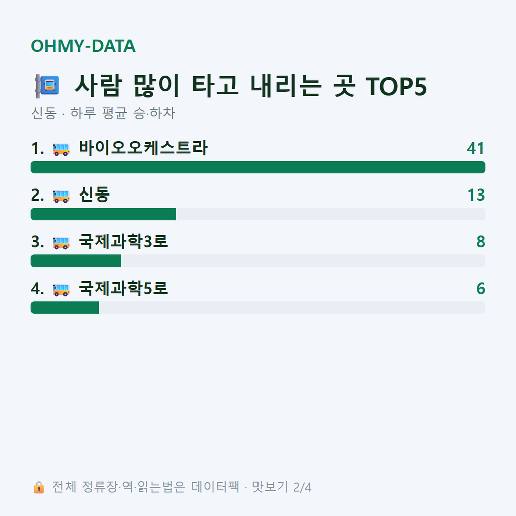 신동 맛보기