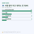 신동 맛보기