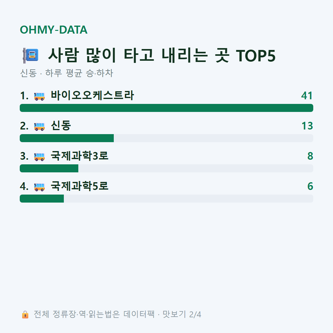 신동 맛보기