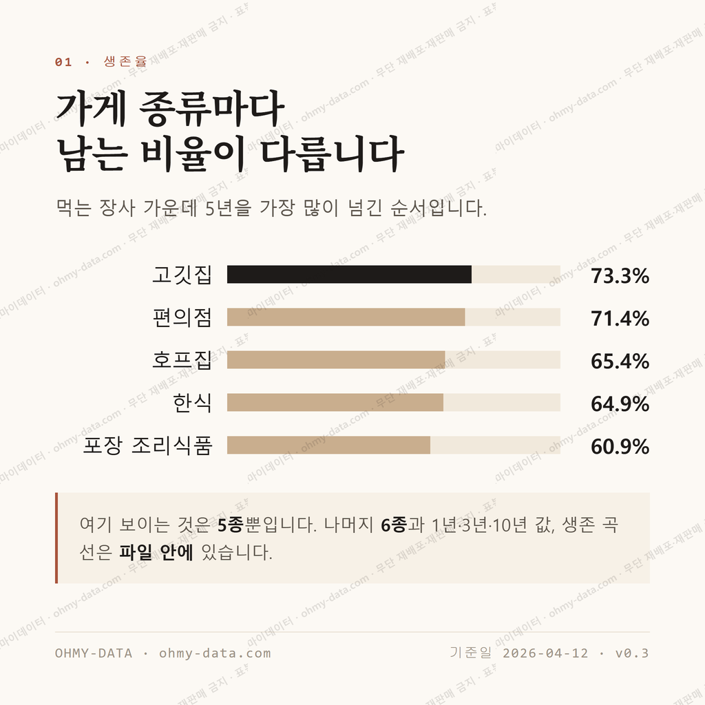 초월읍 맛보기 2