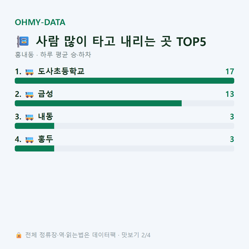 홍내동 맛보기