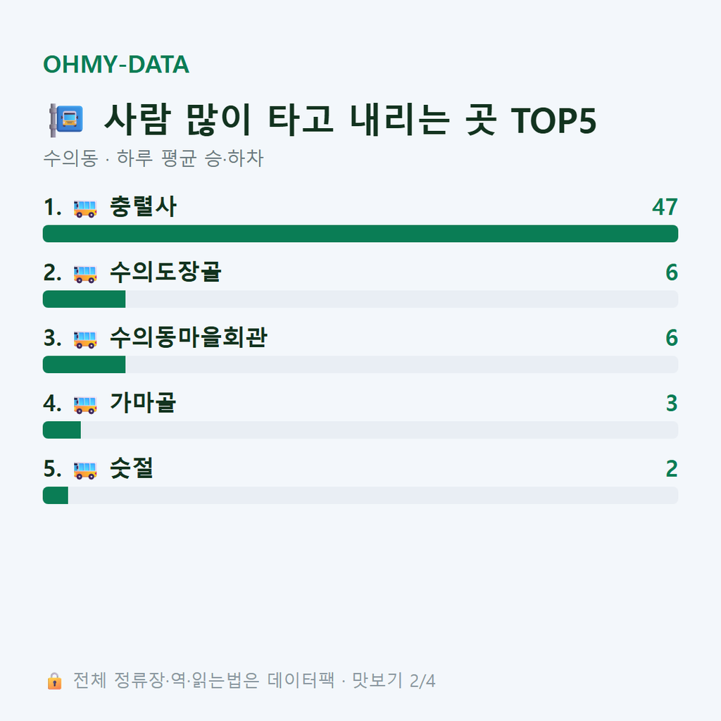 수의동 맛보기