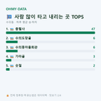 수의동 맛보기