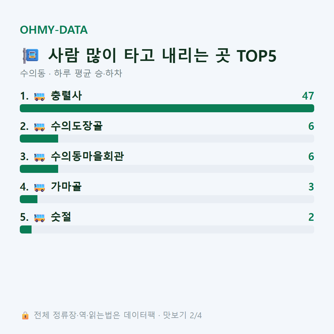 수의동 맛보기