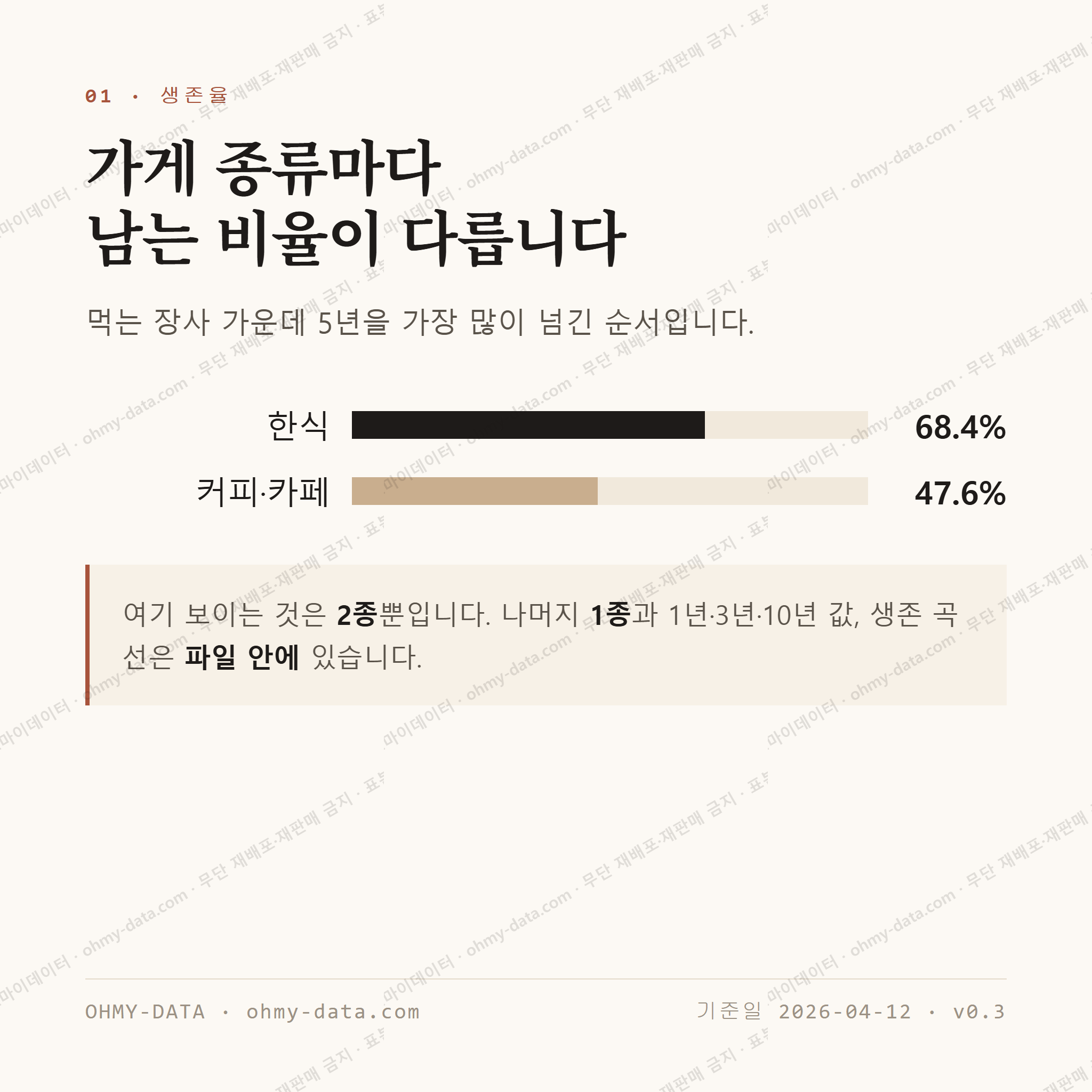 마장동 맛보기 2