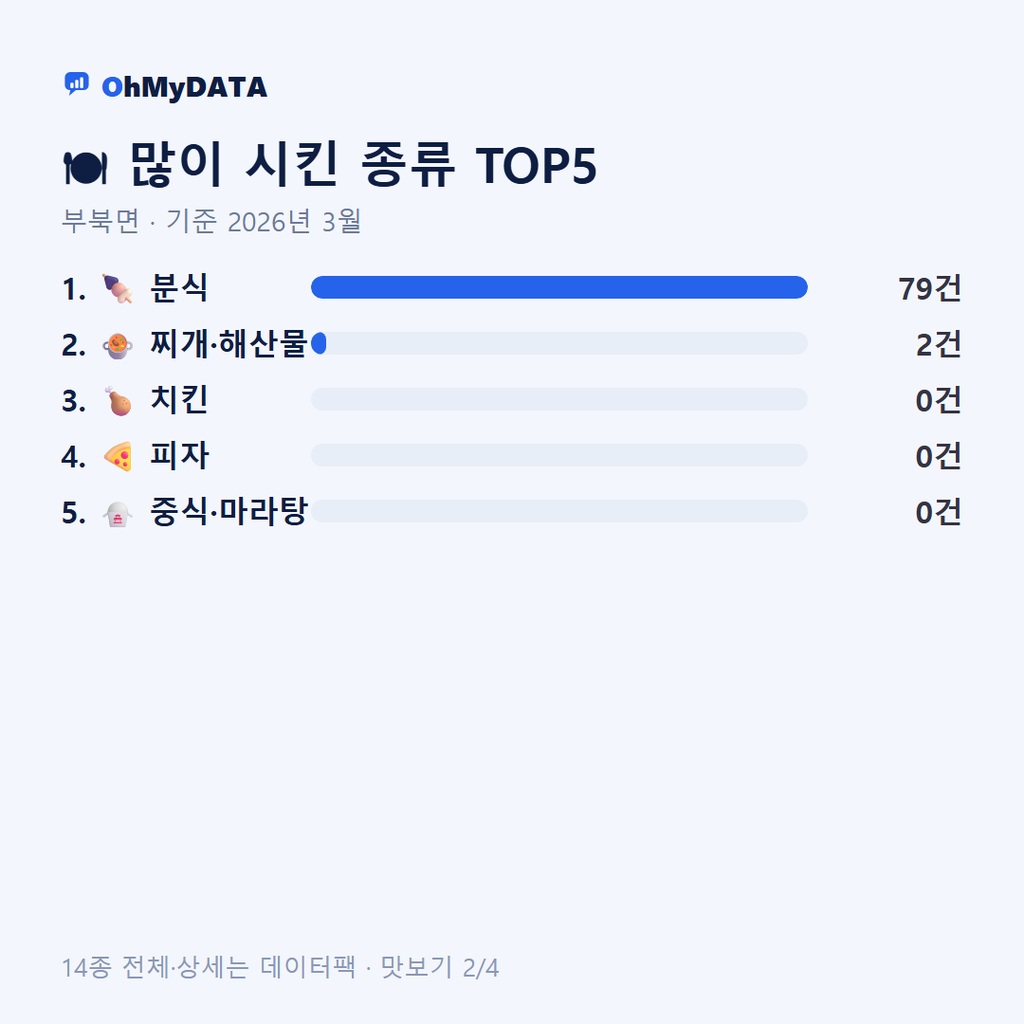 부북면 맛보기 2/4