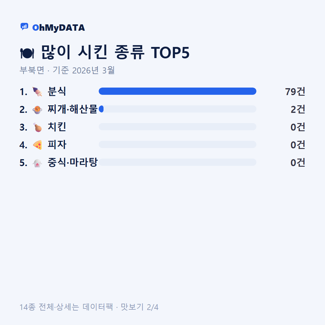 부북면 맛보기 2/4