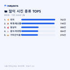 봉방동 맛보기 2/4