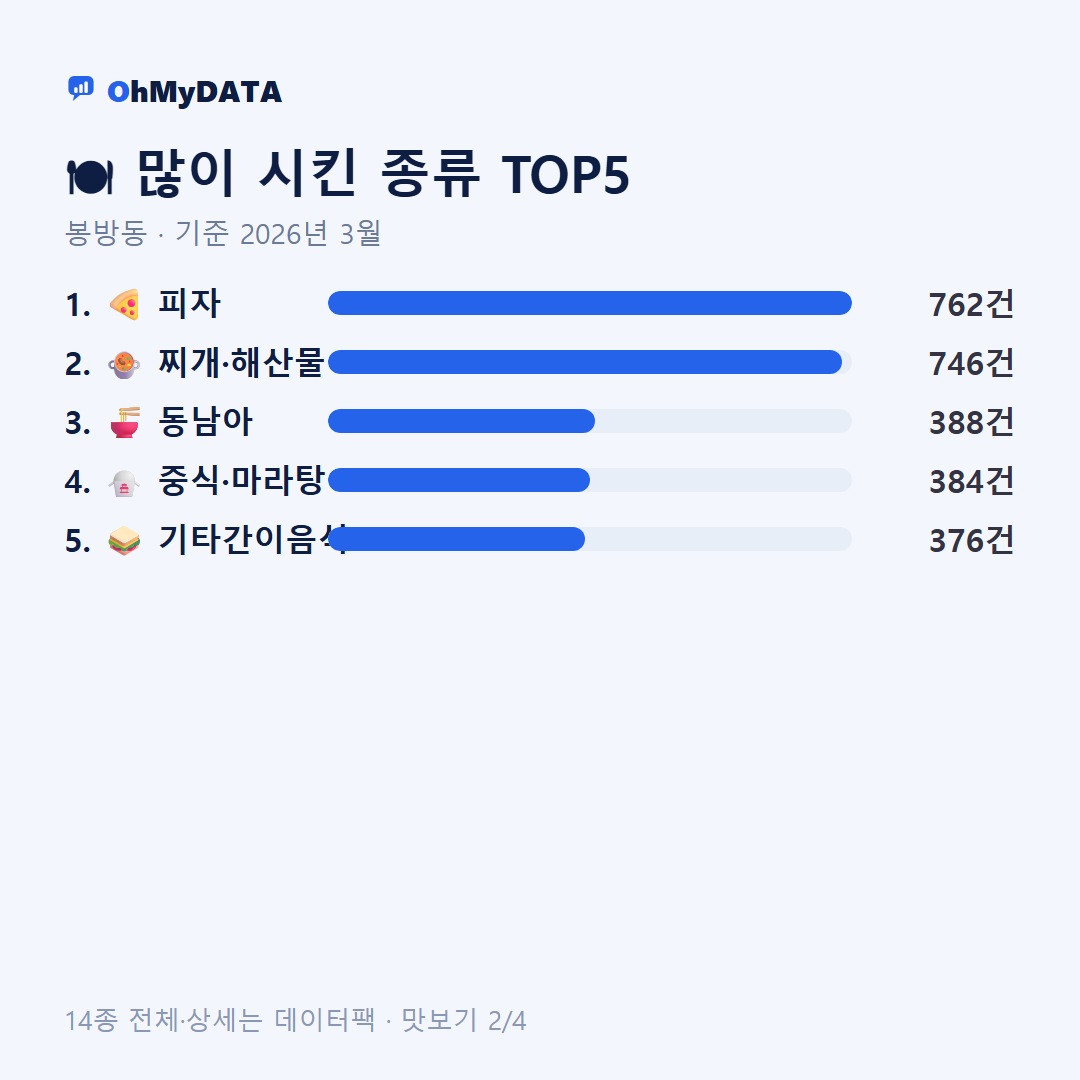 봉방동 맛보기 2/4