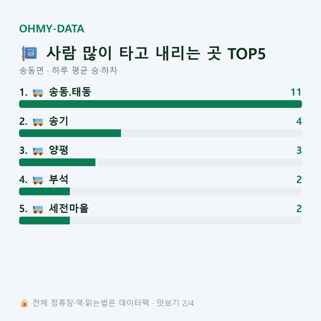 송동면 맛보기