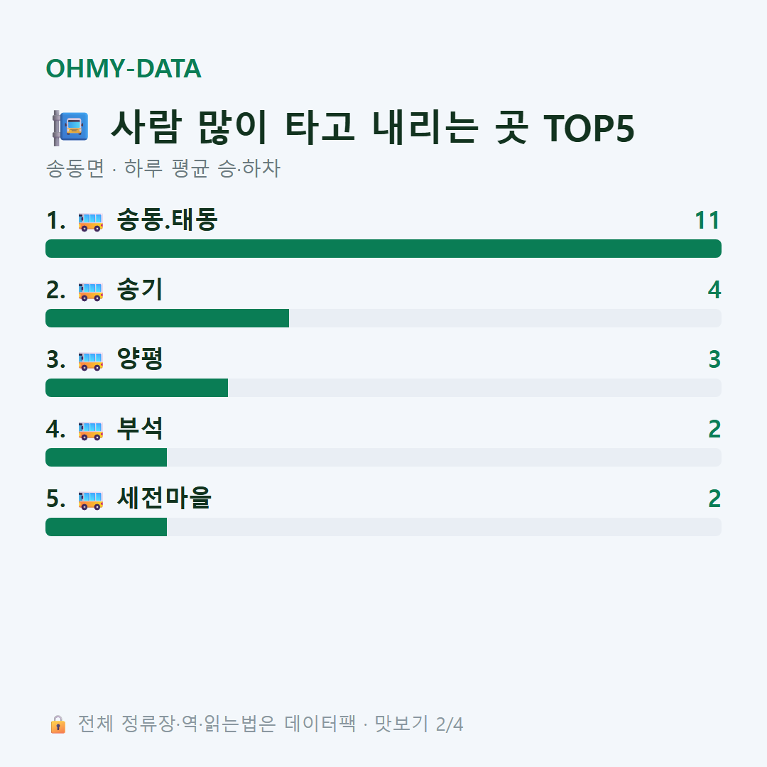 송동면 맛보기