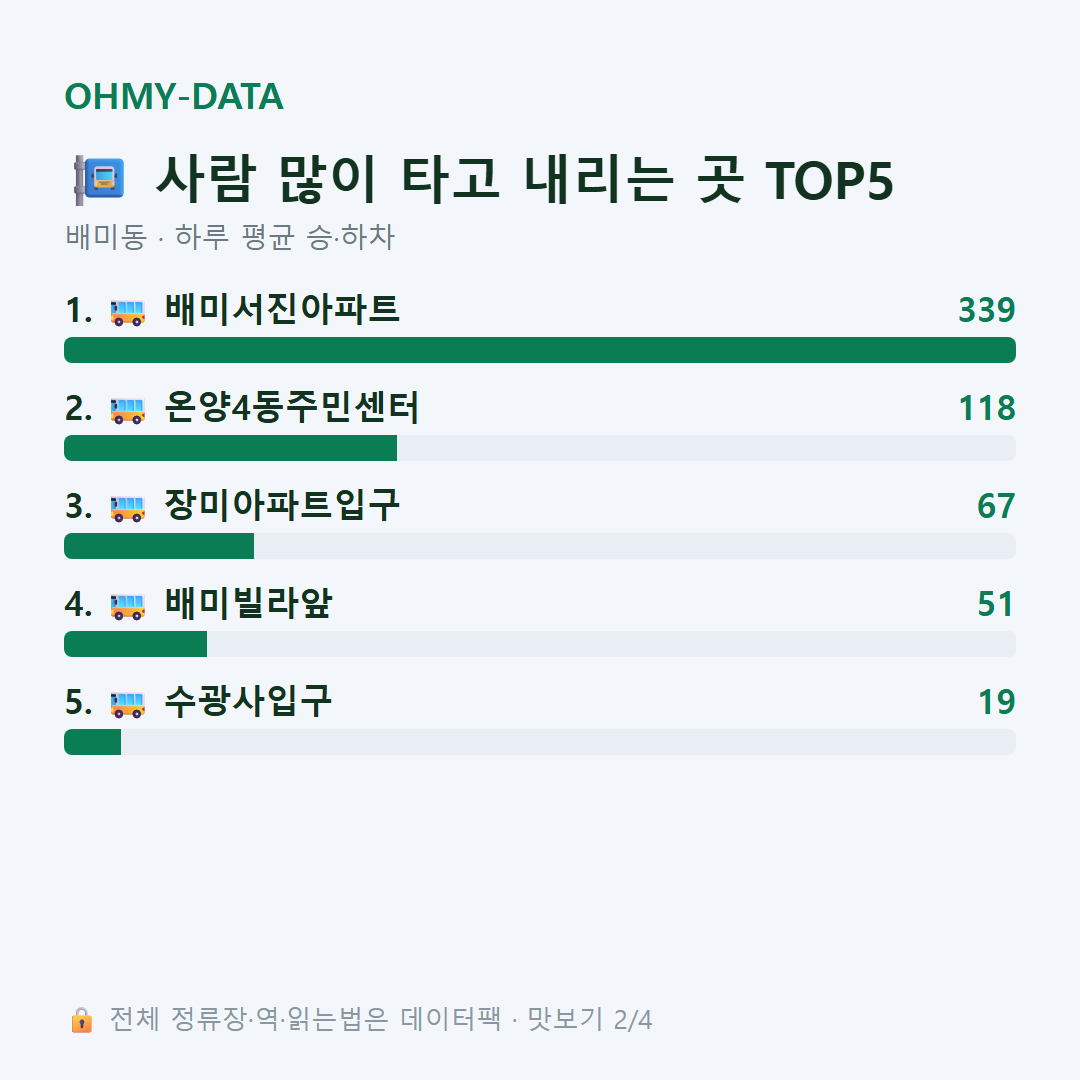 배미동 맛보기