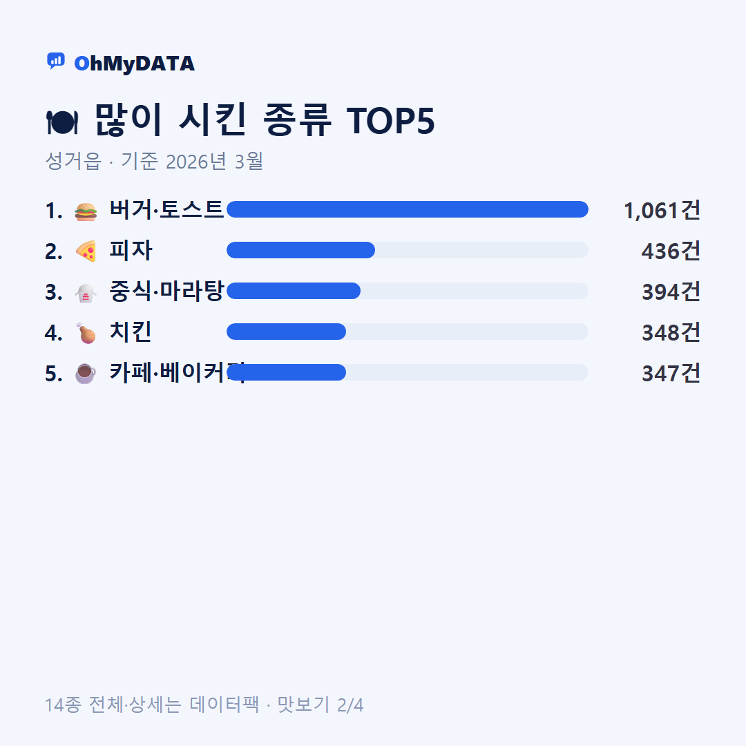 성거읍 맛보기 2/4