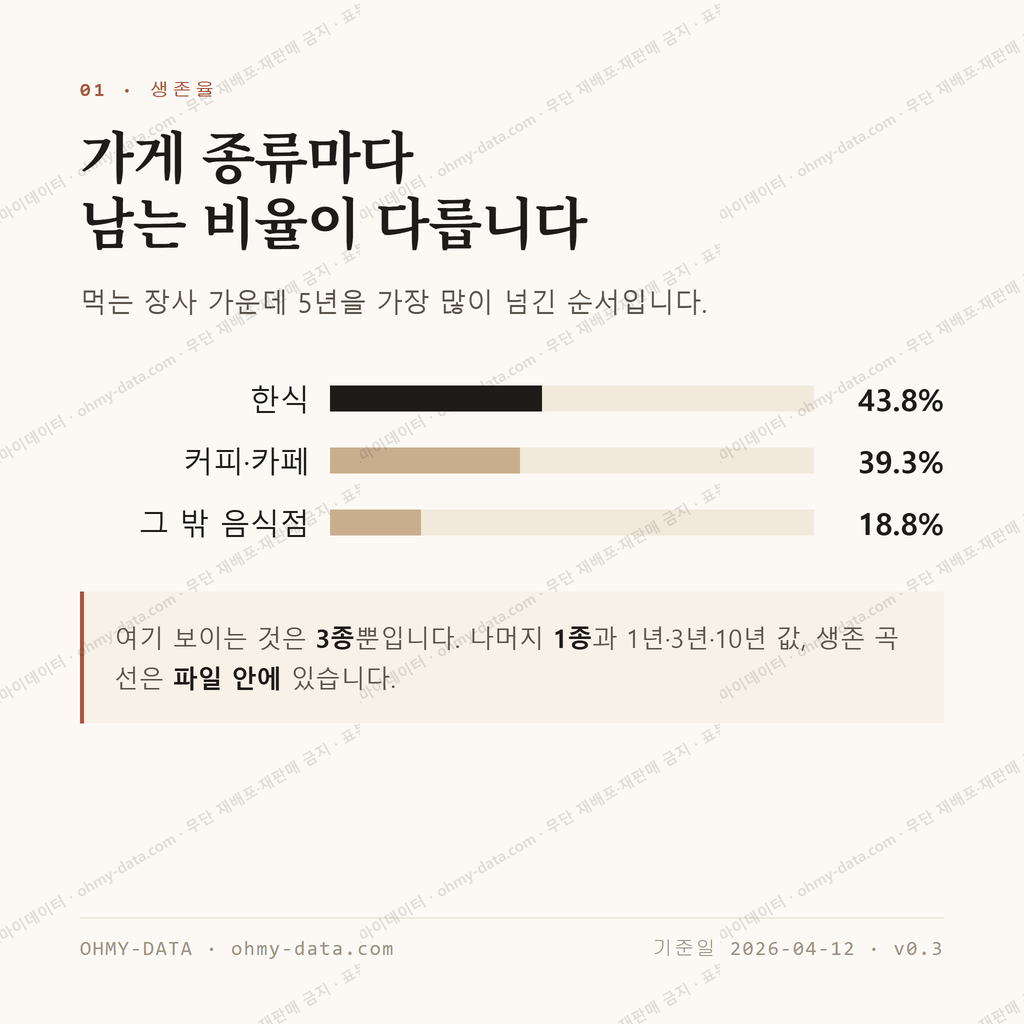 강현면 맛보기 2