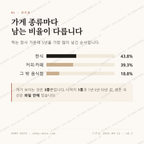 강현면 맛보기 2
