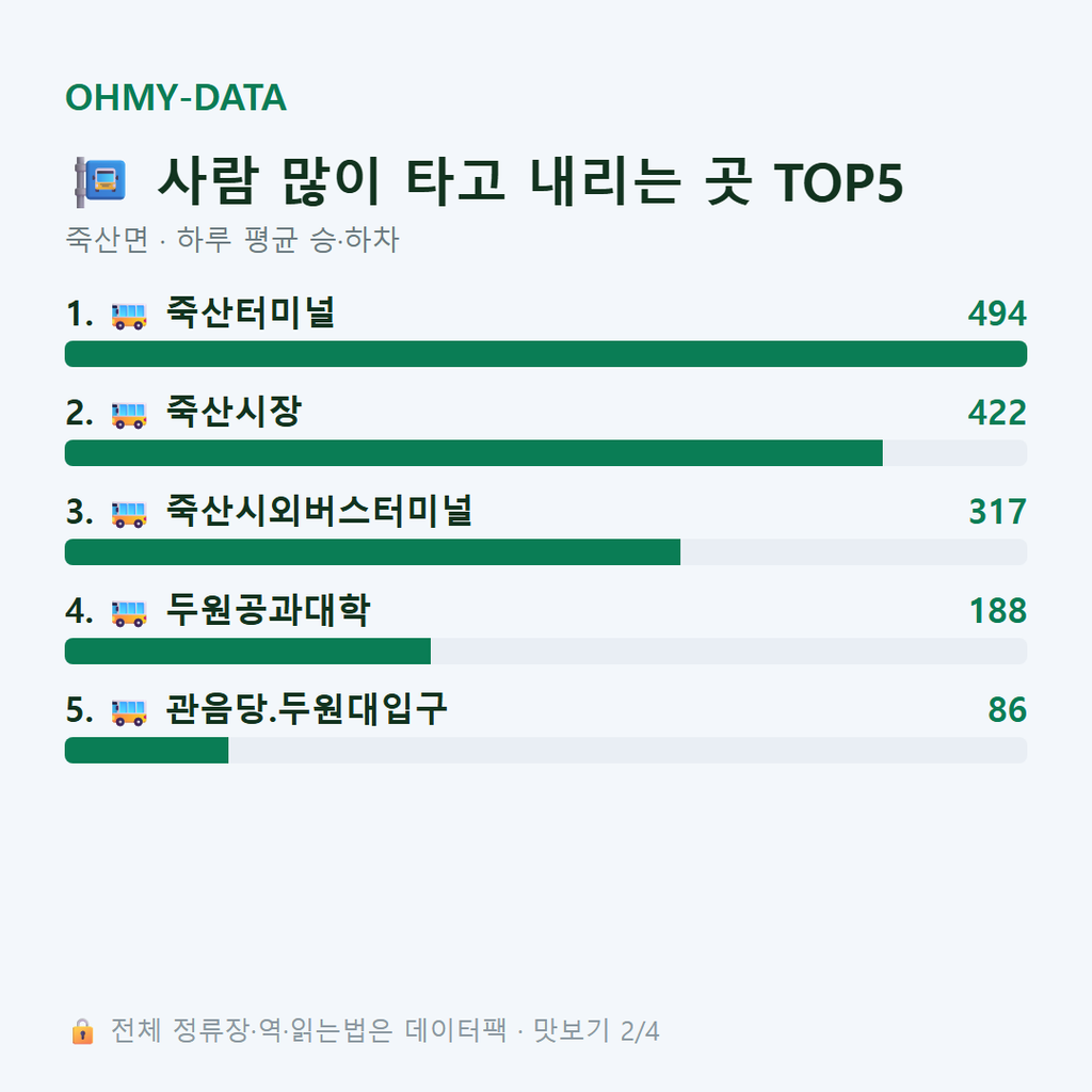 죽산면 맛보기