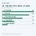 죽산면 맛보기