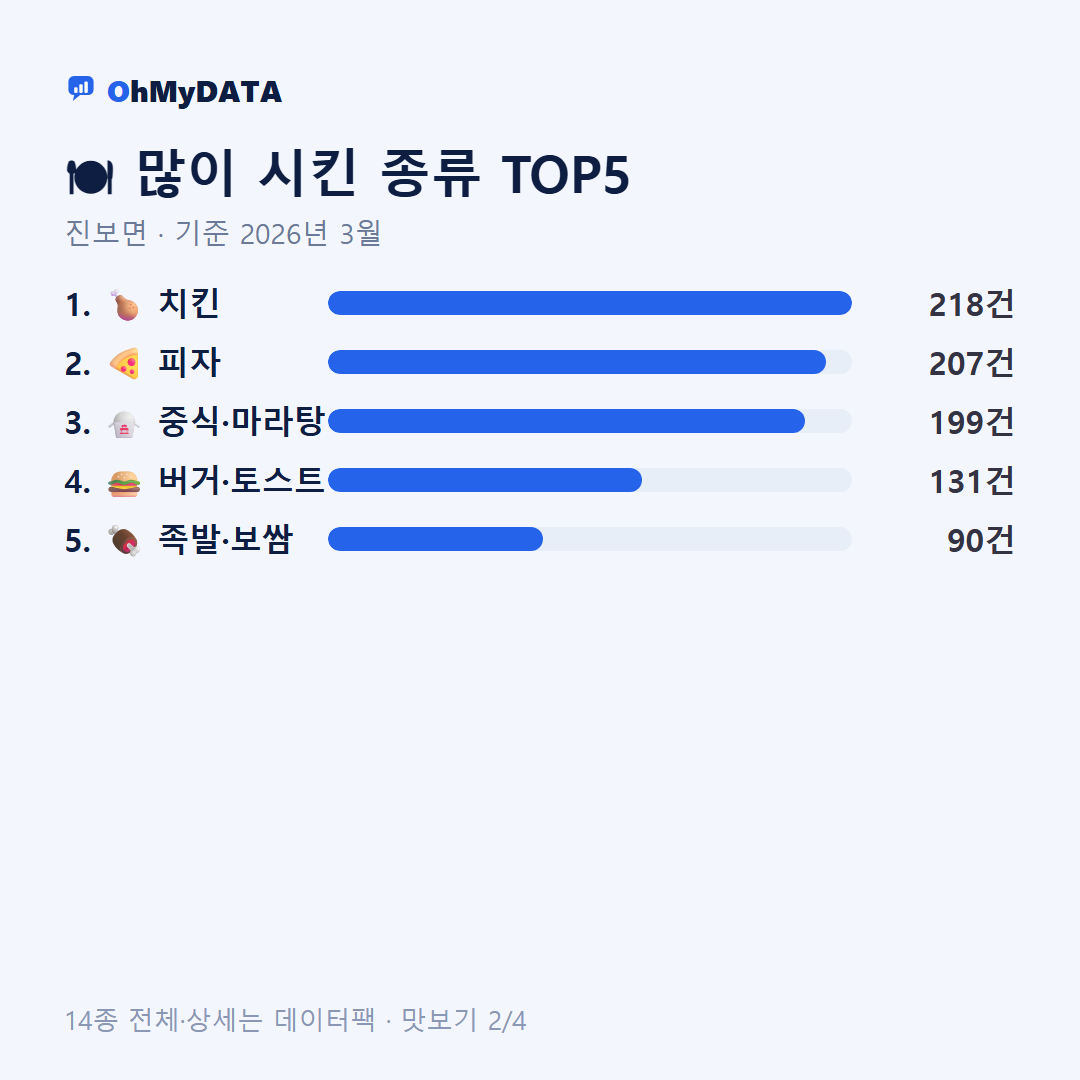 진보면 맛보기 2/4