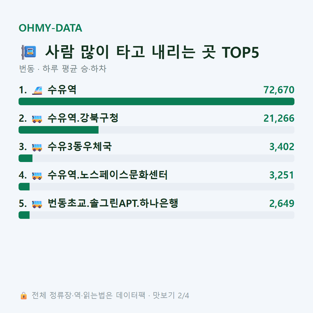 번동 맛보기
