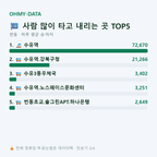 번동 맛보기