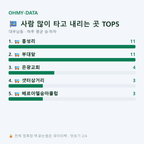 대부남동 맛보기