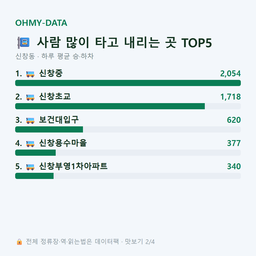 신창동 맛보기