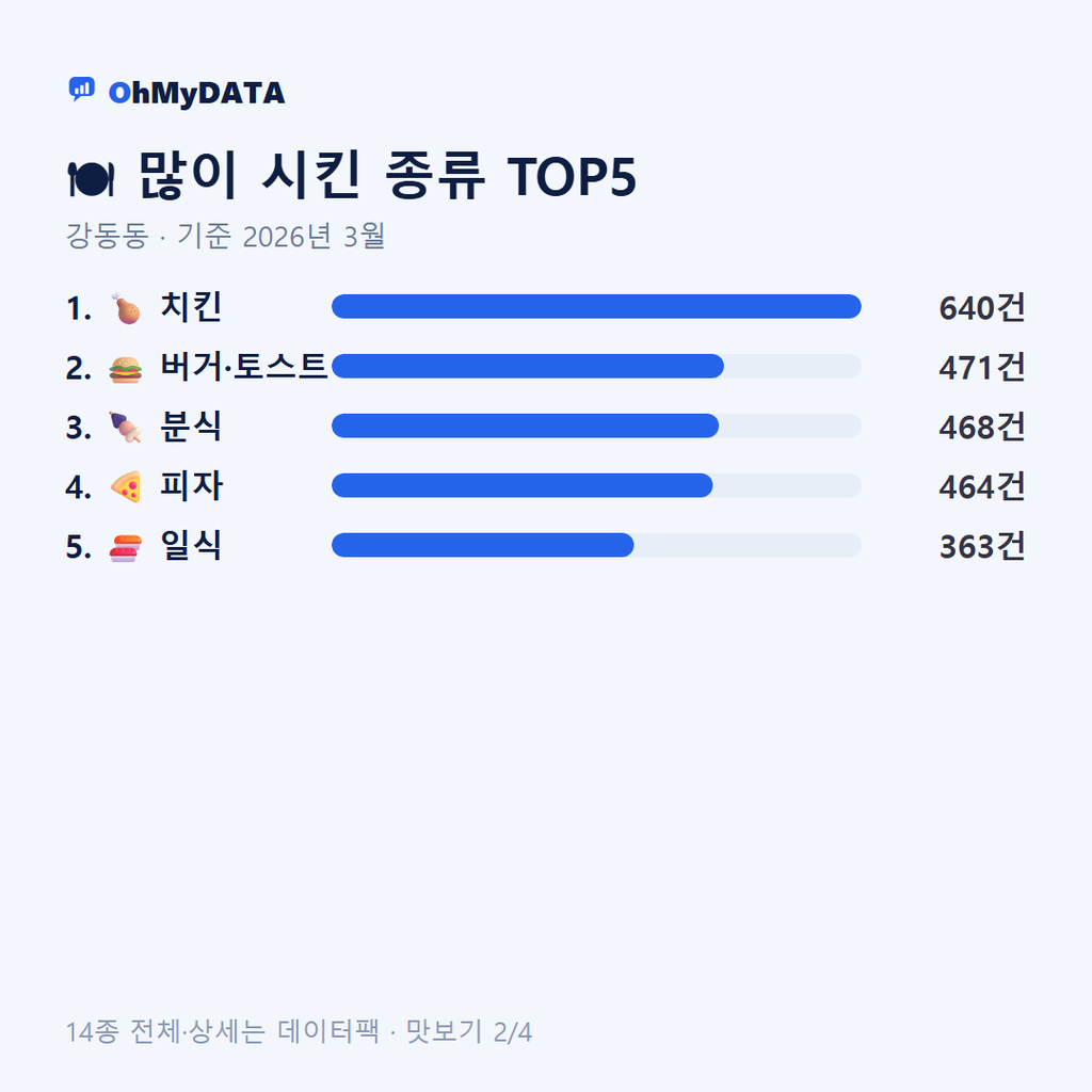 강동동 맛보기 2/4