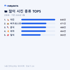 강동동 맛보기 2/4