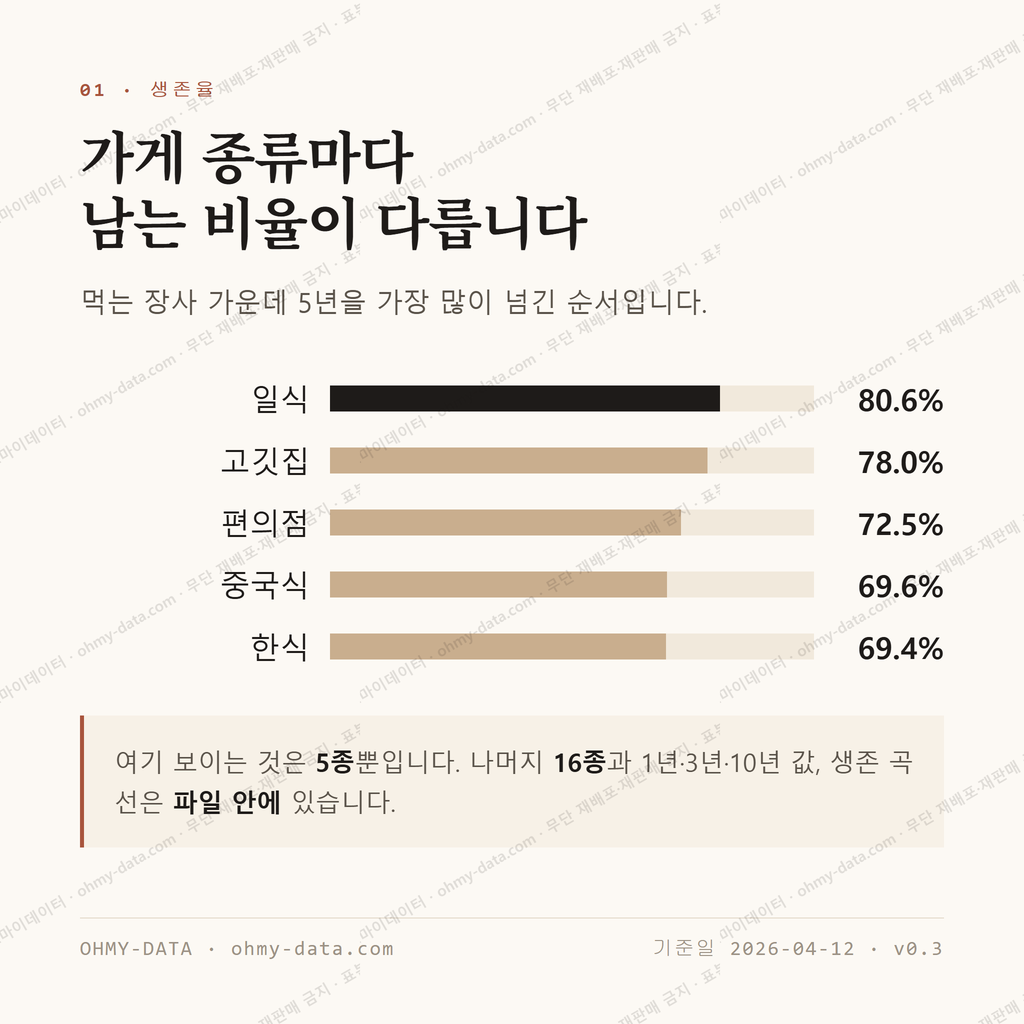 장전동 맛보기 2