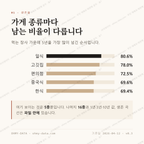 장전동 맛보기 2