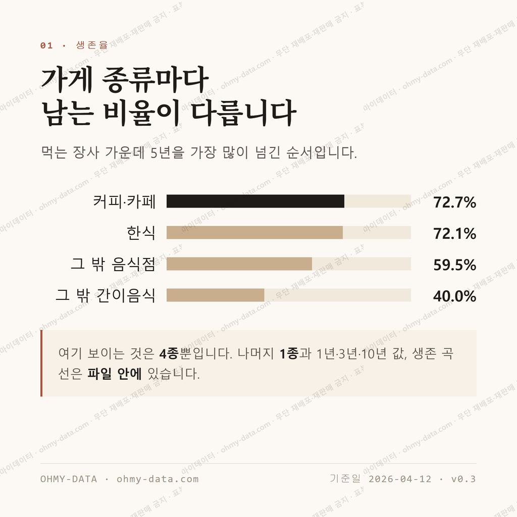 대관령면 맛보기 2