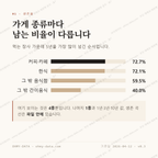 대관령면 맛보기 2