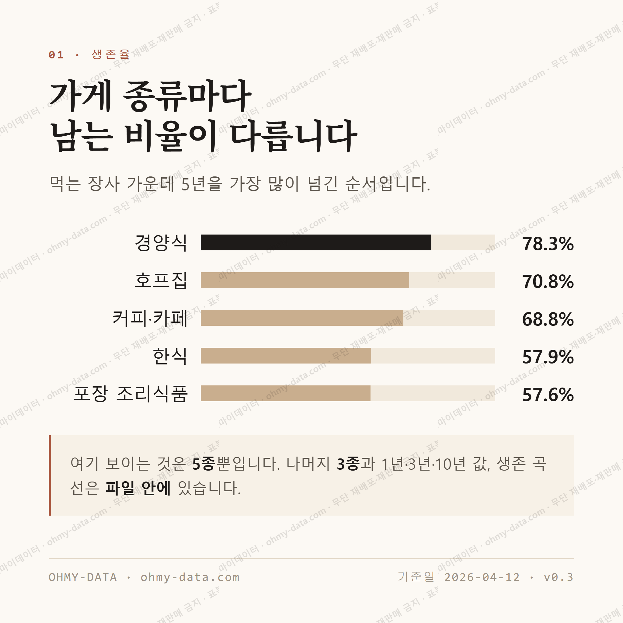 용호동 맛보기 2