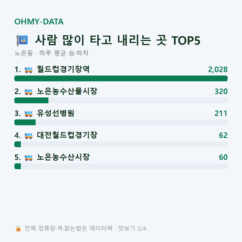 노은동 맛보기
