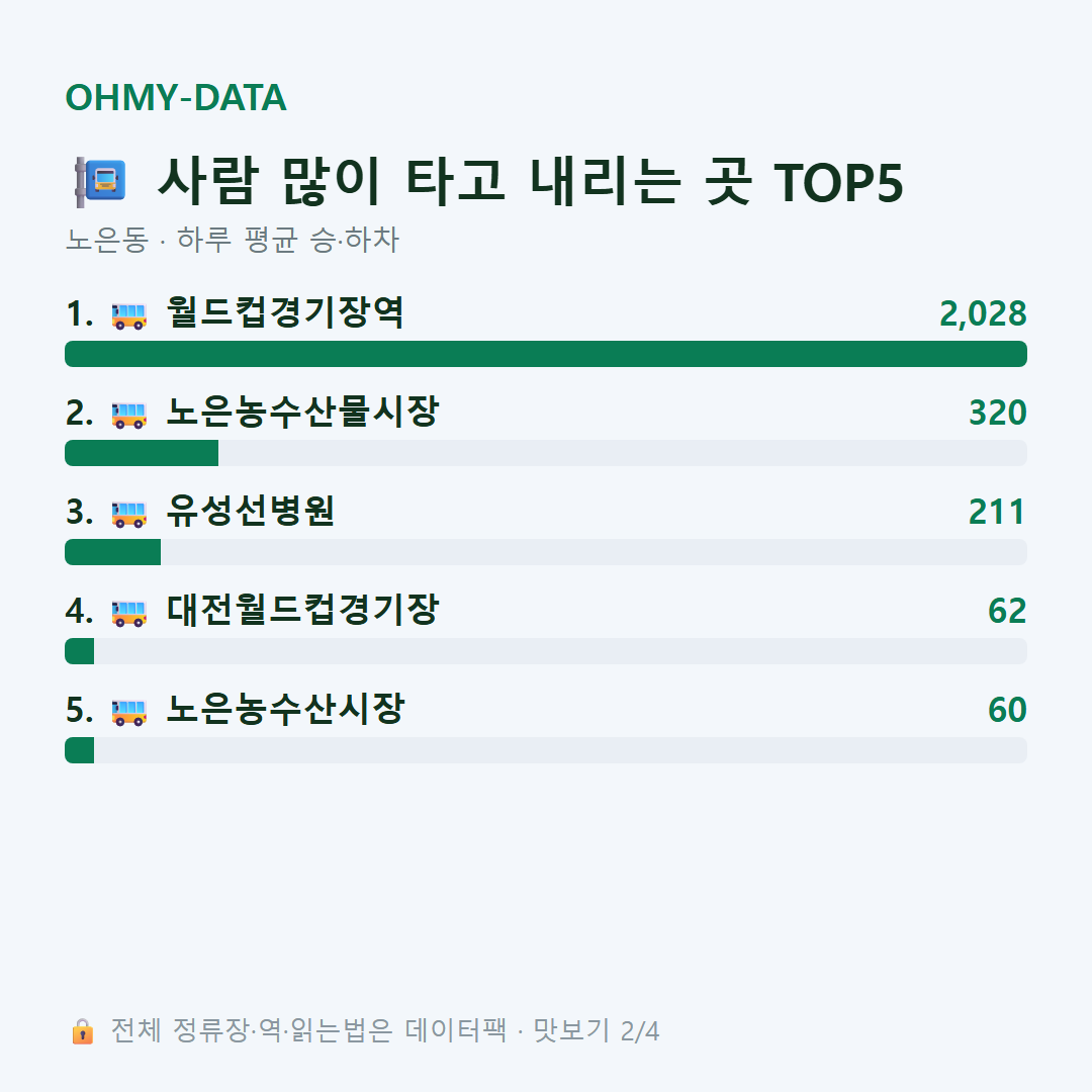 노은동 맛보기