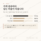 동명동 맛보기 2