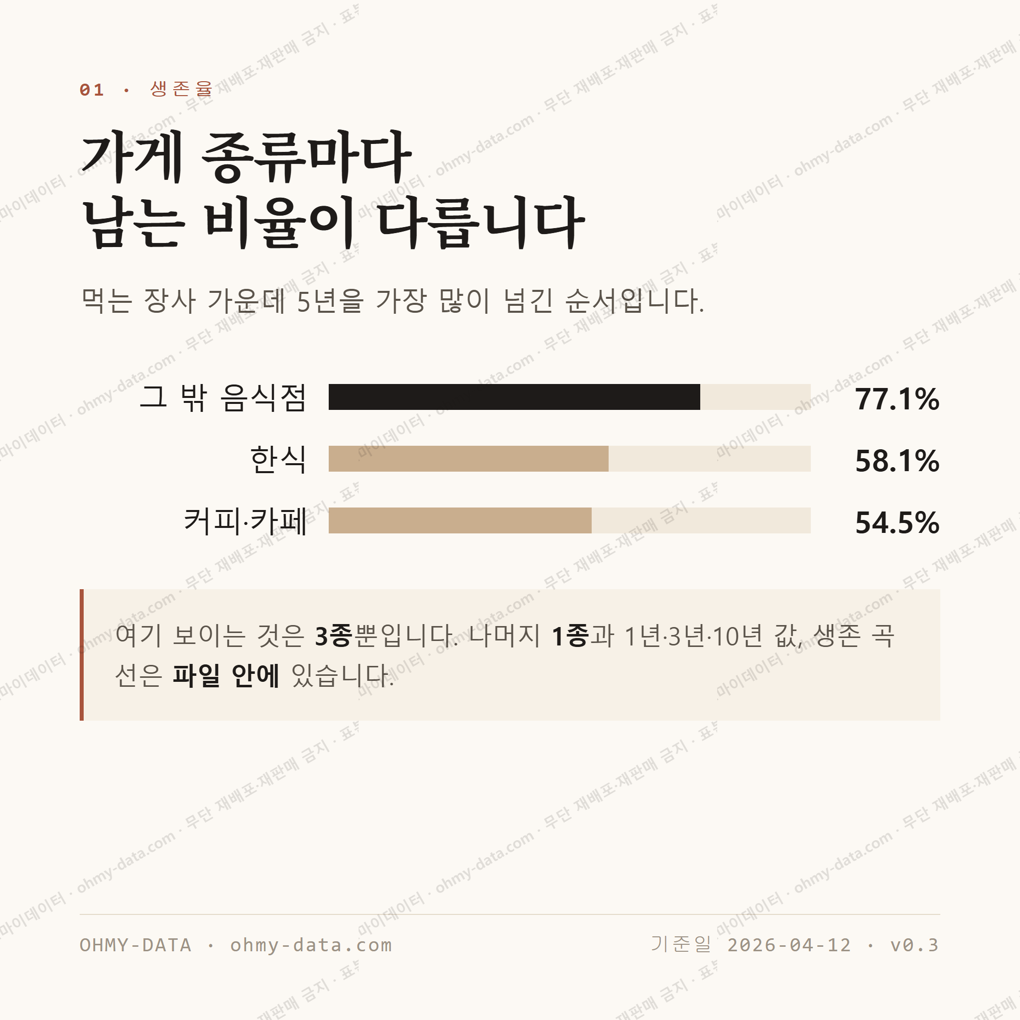 동명동 맛보기 2