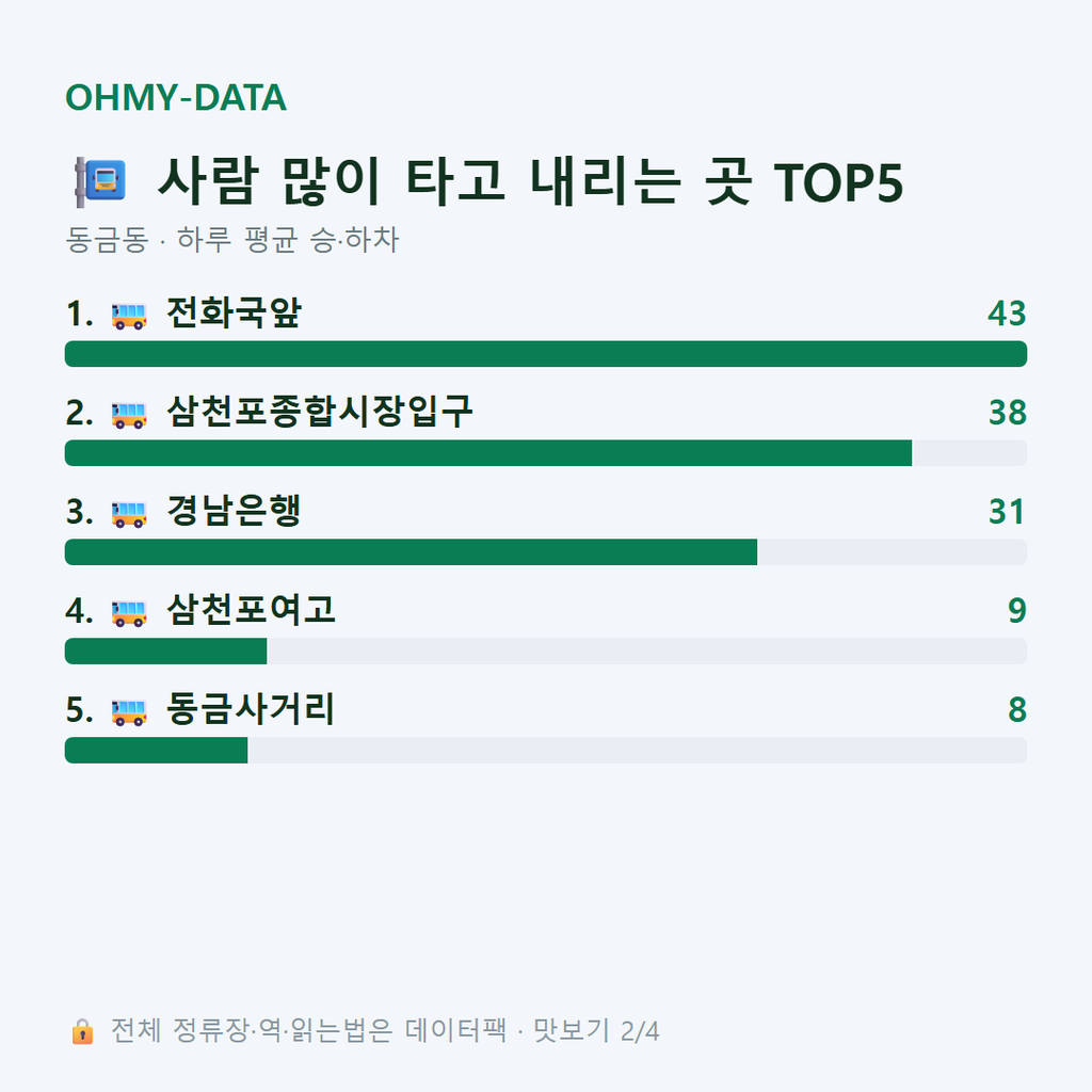 동금동 맛보기